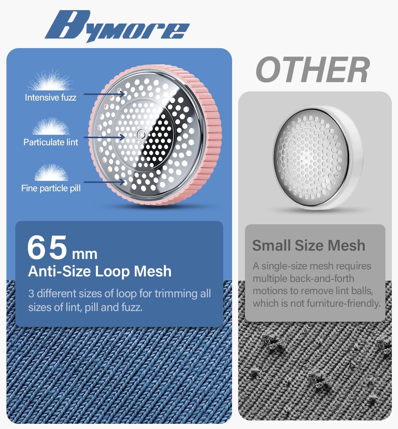 Bymore Fabric Shaver & Lint Shaver for Clothes and Furniture, Heavy Duty Sweater Shaver Lint Remover with Large 65mm Shaving Head, 6-Leaf Blades, Extra Replacement Blades for Couch, Sofa & Upholstery