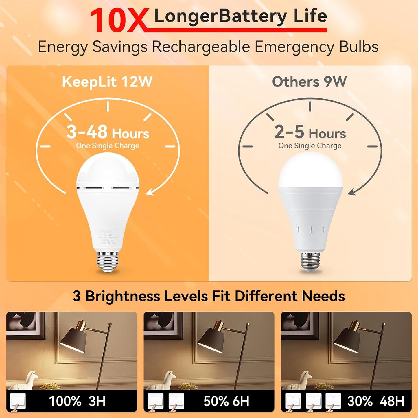 BoRccdit A21 6PK Emergency-Rechargeable-Light-Bulb, Keep Lighting During Power Outage, 12W 6500K LED 65W Equivalent Light Bulbs, 1200 mAh Battery Backup Light Bulbs for Home Power Failure