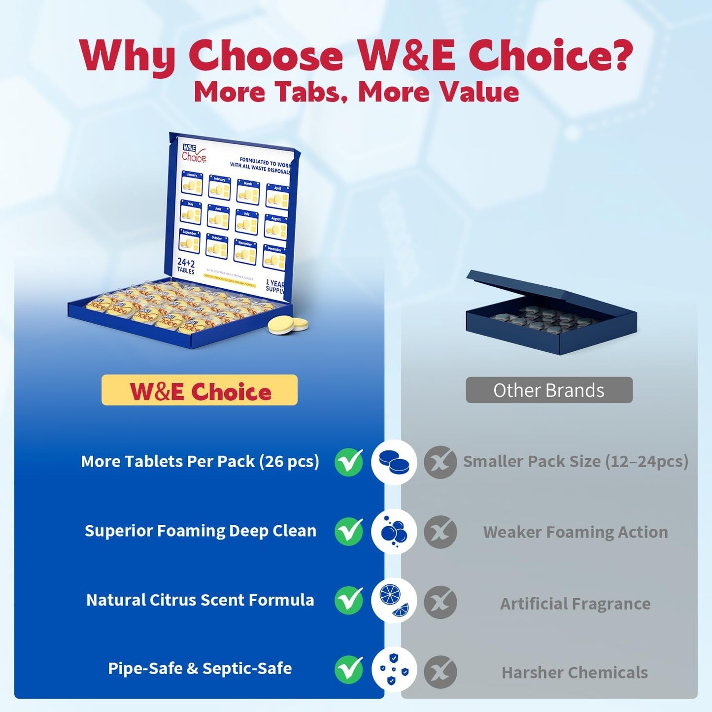 W&E Choice Garbage Disposal Cleaner and Deodorizer Tablets - 26 Pack, Powerful XL Foaming Tablets, Citrus Scent Sink Cleaner and Deodorizer, Septic Safe Kitchen Cleaning Care, 1-Year Supply