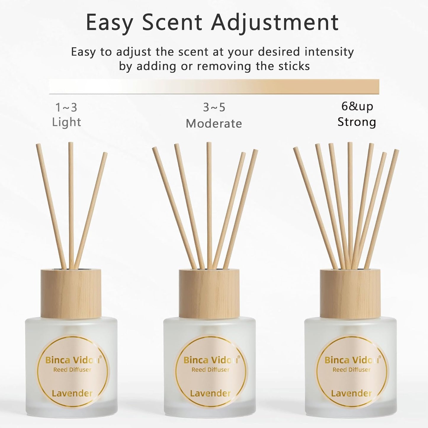 Reed Diffuser Set, Binca Vidou Lavender & Vanilla Natural Scent Oil Diffusers with Sticks for Home Office Bathroom Aromatherapy Decor 1.69oz x 2