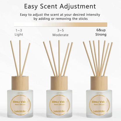 Reed Diffuser Set, Binca Vidou Lavender & Vanilla Natural Scent Oil Diffusers with Sticks for Home Office Bathroom Aromatherapy Decor 1.69oz x 2