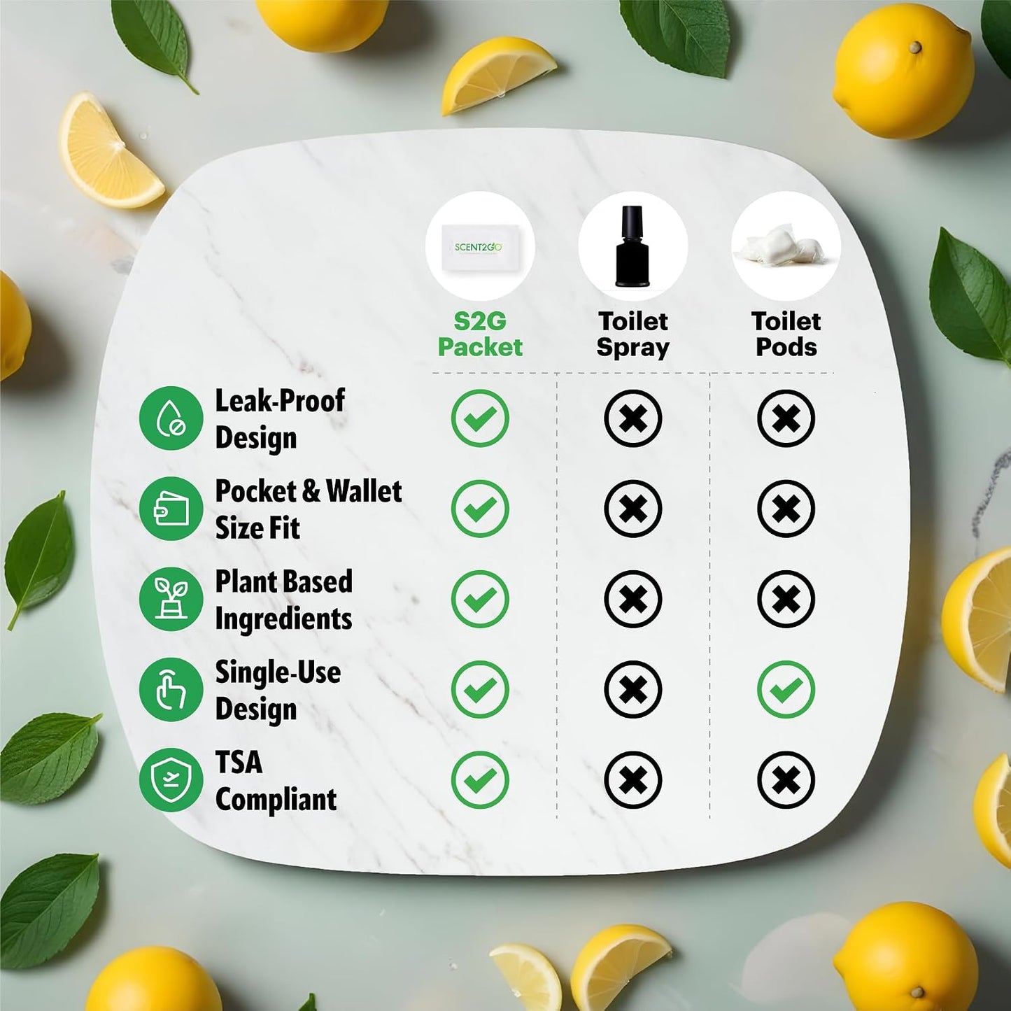 Scent2Go Toilet Odor Eliminator Powder – Before-You-Go Bathroom Deodorizer – Travel Size Single-Use Packets – No Spray, No Bottle, No Leak – TSA-Friendly, Plant-Based – Lemon + Mint, 20 Count