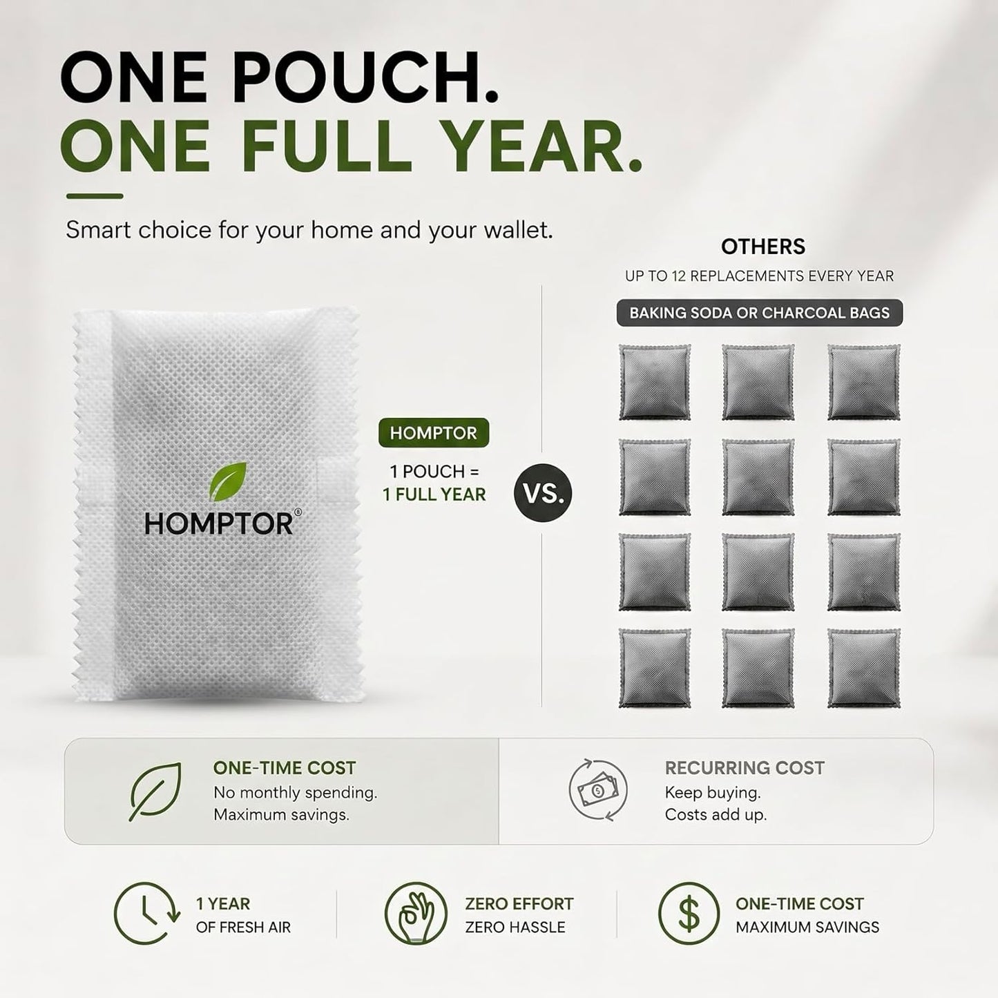 Unscented Odor Eliminator Pouches (8-Pack) - 1 Year Smell Absorber for Trash Can, Shoe, Gym Bag - Better Than Baking Soda - Deodorizer Inserts Compatible with Diaper Genie & Munchkin