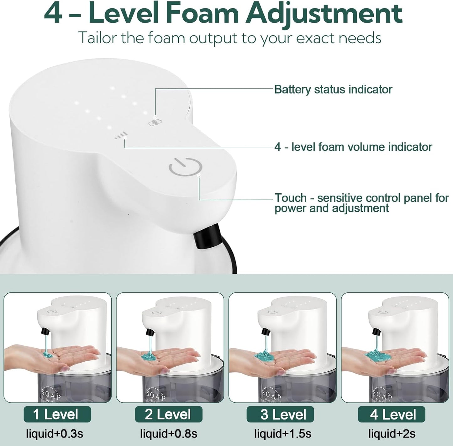 2 Pack Automatic Soap Dispenser, Touchless Automatic Foaming Soap Dispenser, Electric Wall Mounted Dispenser, 13.5oz/400ML USB Rechargeable with 4-Level Adjustment for Bathroom, Kitchen & Office