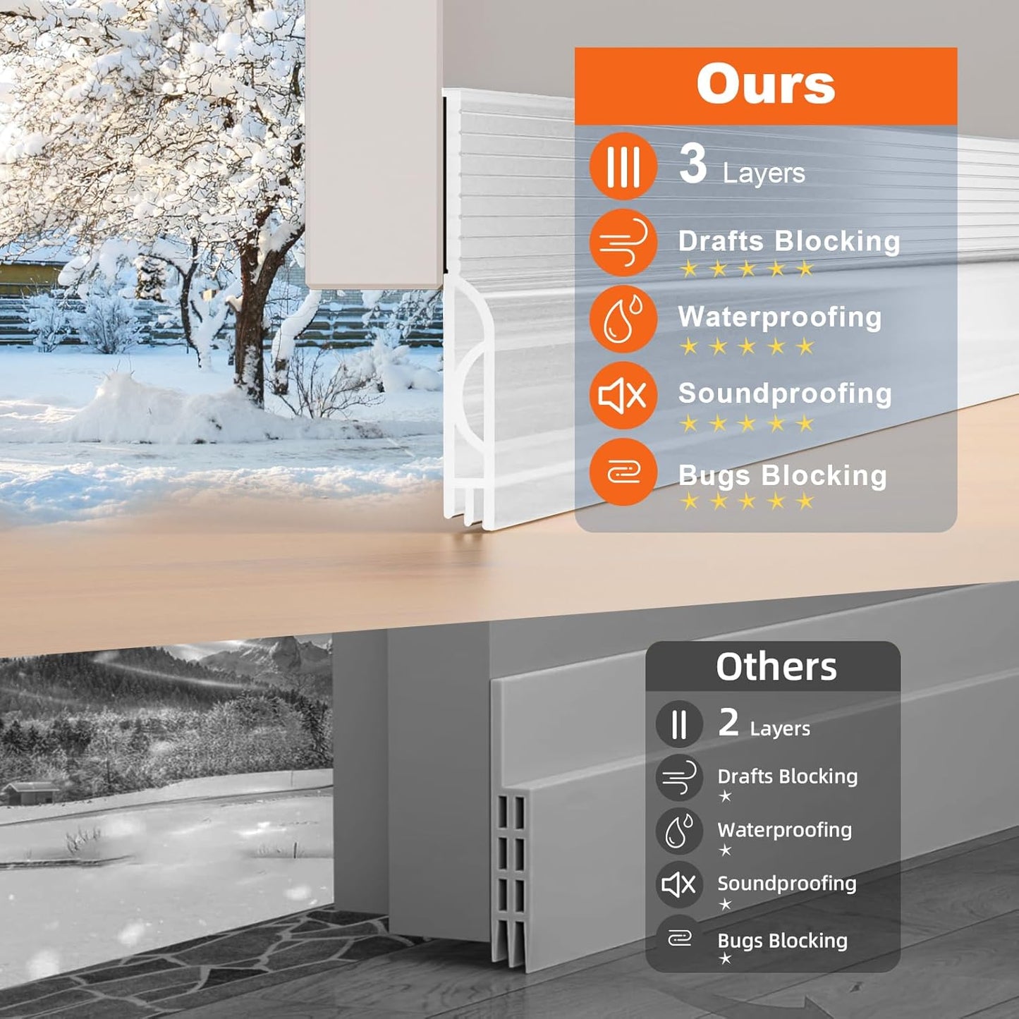 Door Draft Stopper, Door Sweep for Bottom of Door, Weather Stripping Door Seal Gap Filler Bottom Blocker Soundproof Cold Air Insulation Save Energy Installs Quickly and Easily (White, 39‘’)