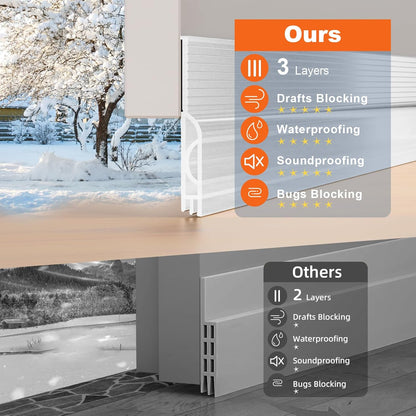 Door Draft Stopper, Door Sweep for Bottom of Door, Weather Stripping Door Seal Gap Filler Bottom Blocker Soundproof Cold Air Insulation Save Energy Installs Quickly and Easily (White, 39‘’)