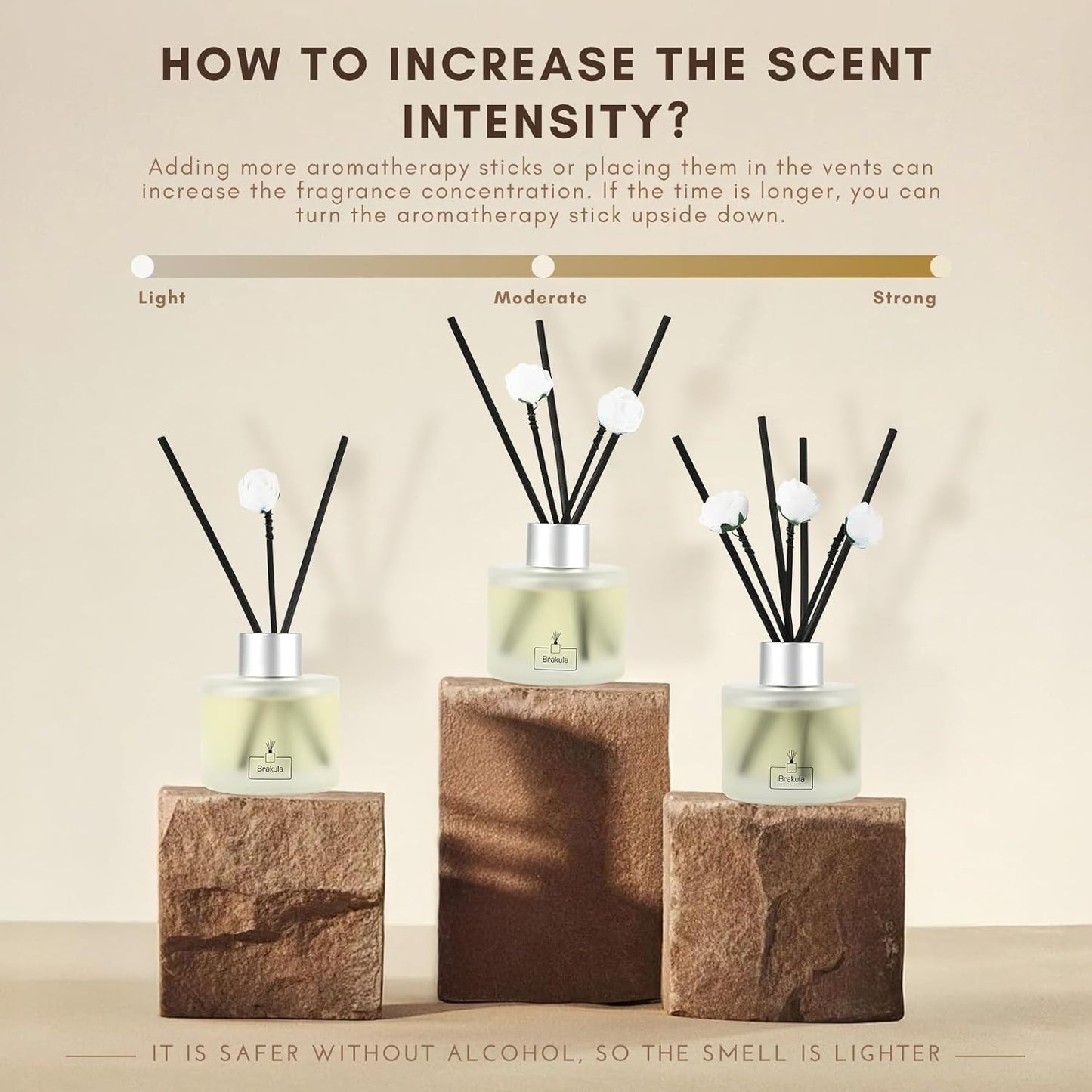 Brakula Reed Diffuser Set Real Flower Scented， Reed diffusers for Home， Home Fragrance Diffuser with 7 Reed Sticks for Room/Bathroom Decor 3.38 fl oz (Real Flower)