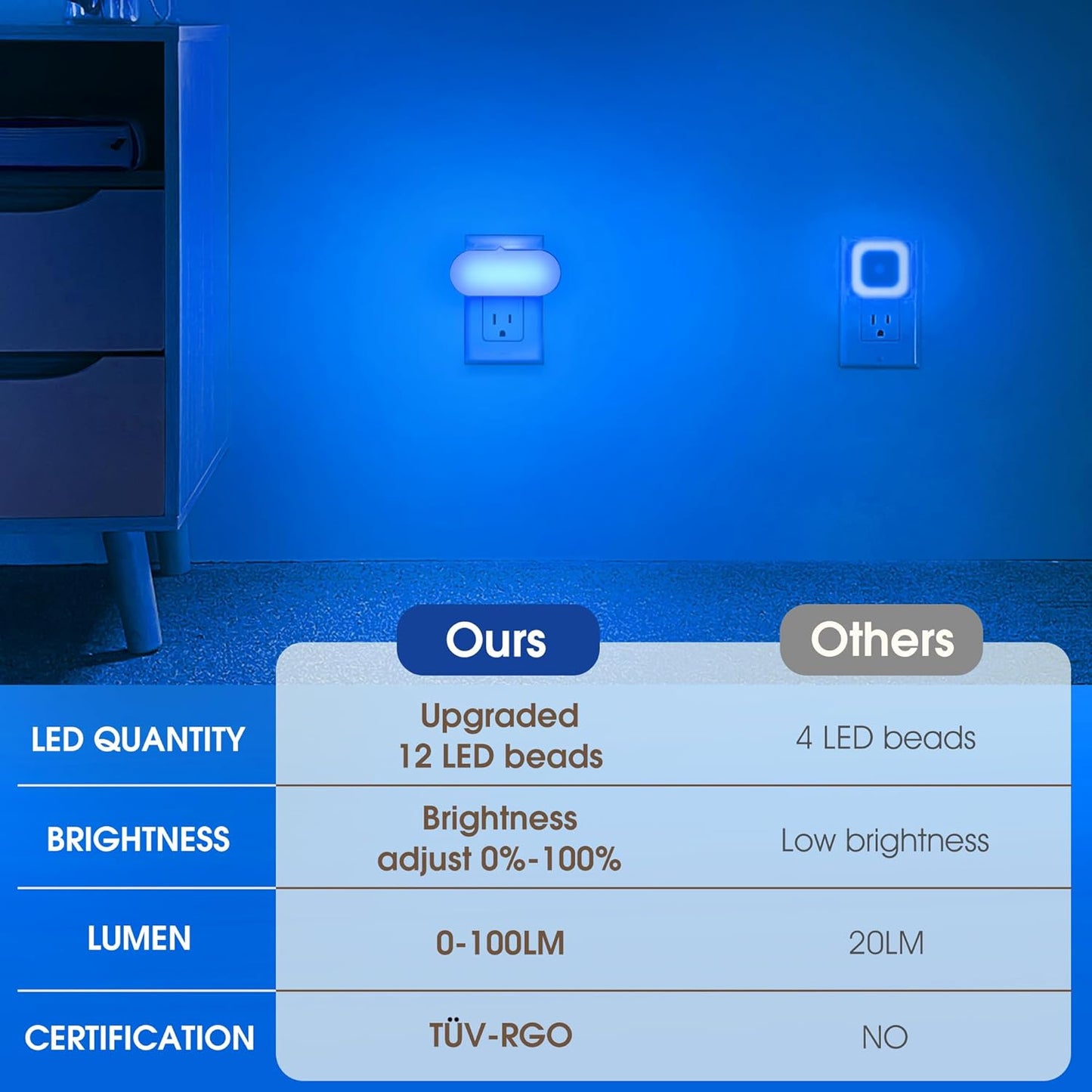 DORESshop Led Night Light, Plug into Wall, [2 Pack] with Dusk to Dawn Sensor, 1W 5000K Dimmable Night Light from 0LM to 100LM for Bathroom Hallway Bedroom Kids Room Stairway