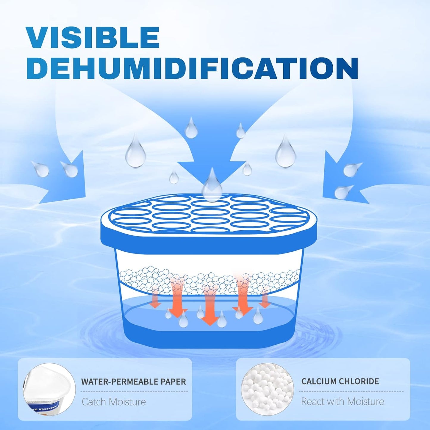 Vacplus Moisture Absorbers, 10.5 Oz Humidity Absorber Boxes Attracts Extra Moisture from Your Bathroom, Closet, Kitchen & Study, Dehumidifier, Odor Eliminator for Closet (Ocean Scent), 12 Packs