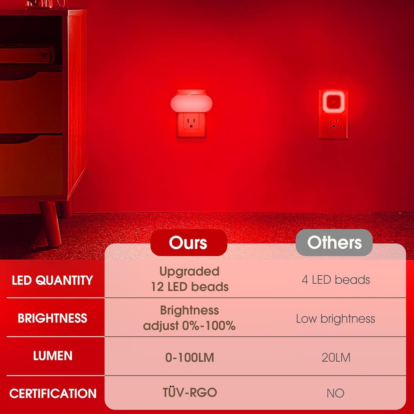 DORESshop Led Night Light, Plug into Wall, [2 Pack] with Dusk to Dawn Sensor, 1W 5000K Dimmable Night Light from 0LM to 100LM for Bathroom Hallway Bedroom Kids Room Stairway