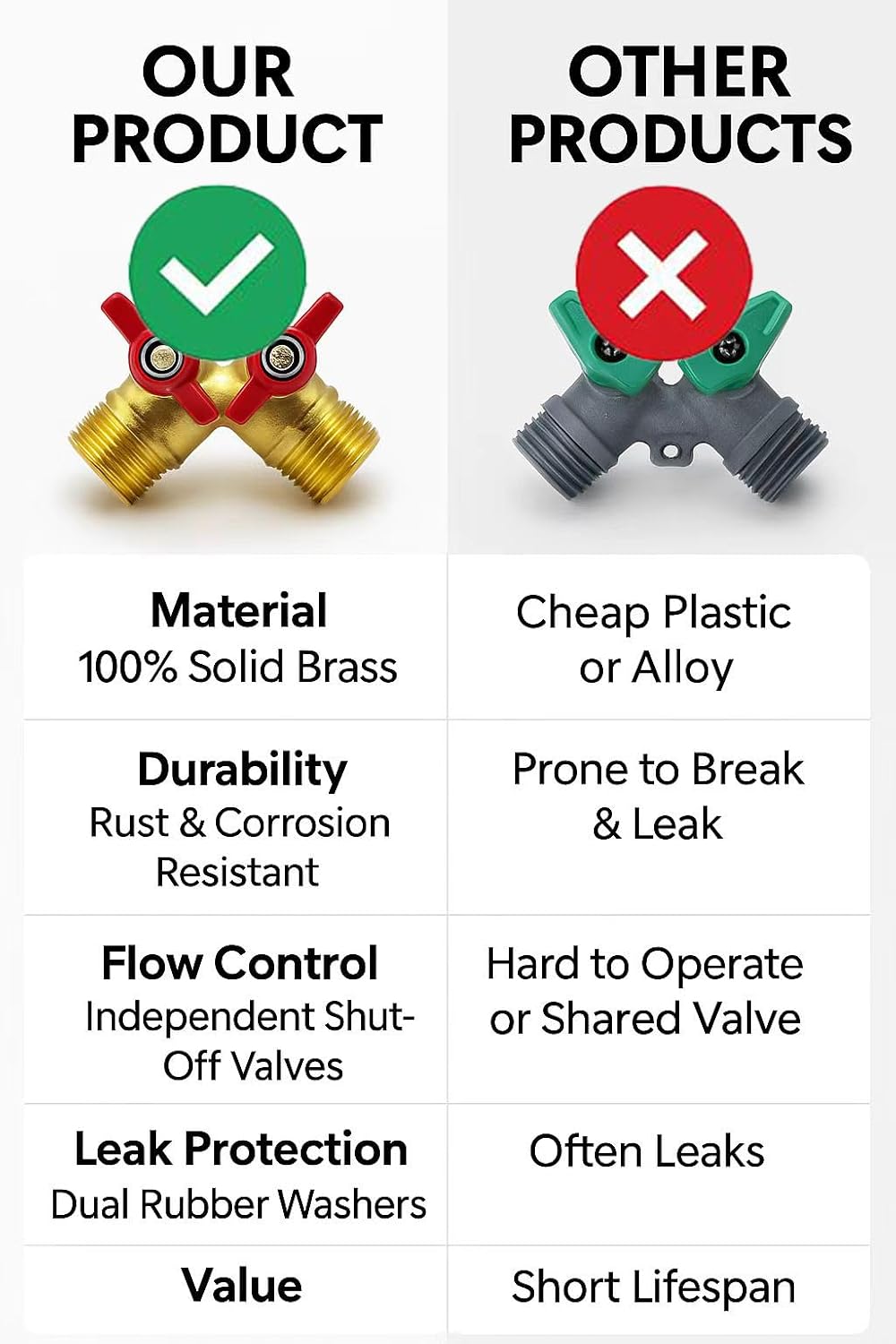 Upgraded Full-Flow Brass Garden Hose Splitter, 3/4 Inch，2-Way Y Connector for Outdoor Faucet, Heavy-duty Handle & Individual Shut-Off Valves, Ideal for Garden Irrigation & Cleaning Tasks