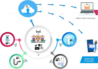 Plugin Water Level Alert with Text Message and email Notifications, A/C Powered with a Float Sensor