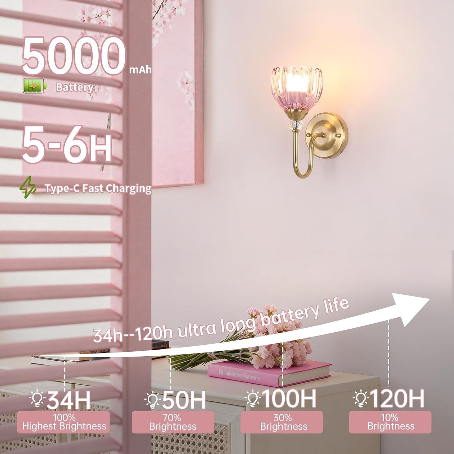 Set of 2 Vintage Battery Operated Wall Sconce, Rechargeable Wall Lamp with 5000mAh Battery & Remote Control, Dimmable Wall Lights with tulip shade for Bedroom Bathroom Living Room, (Tulip Amber Up)