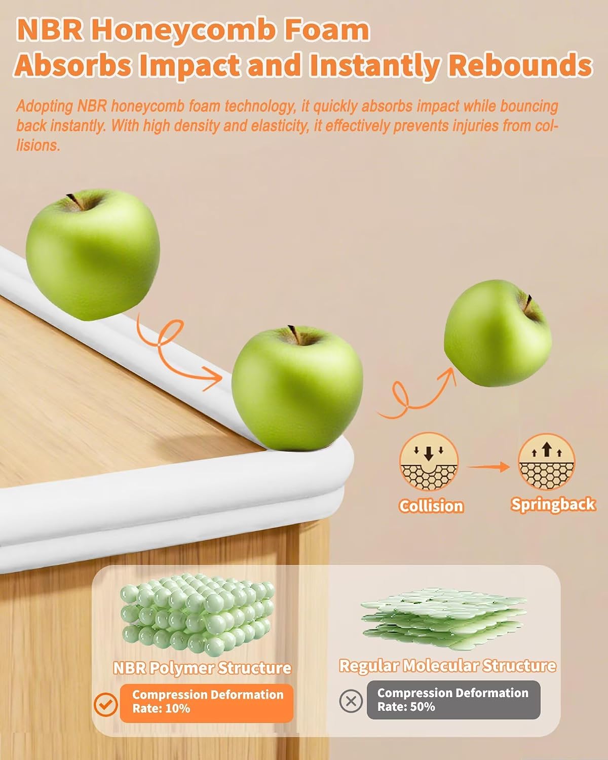 16.4FT L-Shape Baby Corner Protector Guards, Pre-Taped, 0.47''Thick | Edge Safety Bumpers for Furniture & Sharp Table Corners, with 10 Corners, Waterproof Soft Foam Adhesive Guard Cushion, White