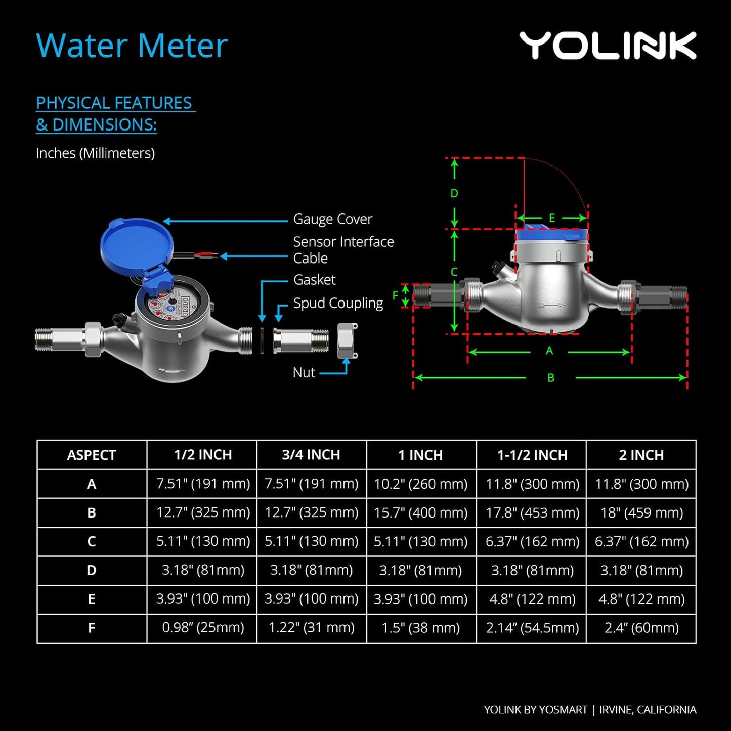 YoLink FlowSmart NSF Water Meter, Smart Water Usage Monitor and Water Leak Detection: 0.5 Inch Advanced Smart Home Water Meter, Hub Included