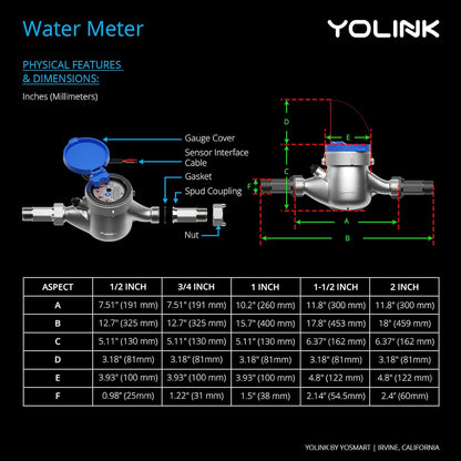 YoLink FlowSmart NSF Water Meter, Smart Water Usage Monitor and Water Leak Detection: 0.5 Inch Advanced Smart Home Water Meter, Hub Included