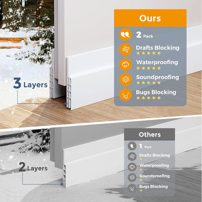 GroTheory 2 Pack Door Draft Stopper, Under Door Sweep for Exterior & Interior Doors, Weather Stripping Door Seal, Garage Window Blocker Noise Cold Air Insulation, Draft Guard Grey 2" W x 39" L