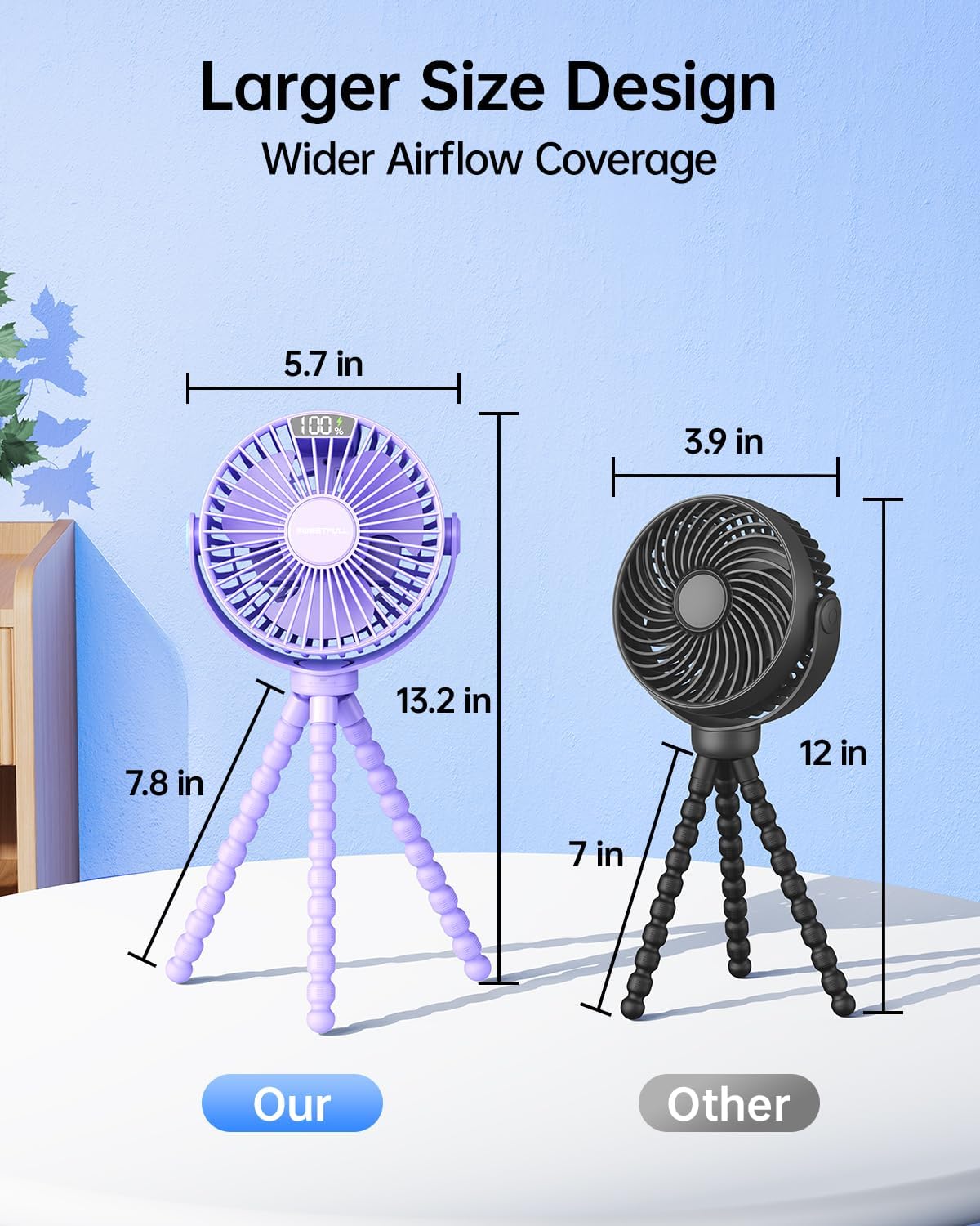 SWEETFULL [2026 Upgrade Portable Stroller Fan with LED Display, 4 Speed Rechargeable Mini Clip On Fan, 360° Rotate Flexible Tripod Better Cooling Small Baby Fan for Car Seat Crib Travel Treadmill