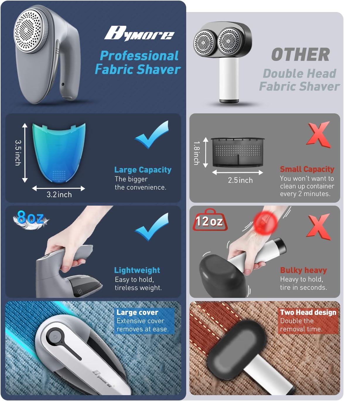 Bymore Fabric Shaver & Lint Shaver for Clothes and Furniture, Heavy Duty Sweater Shaver Lint Remover with Large 65mm Shaving Head, 6-Leaf Blades, Extra Replacement Blades for Couch, Sofa & Upholstery