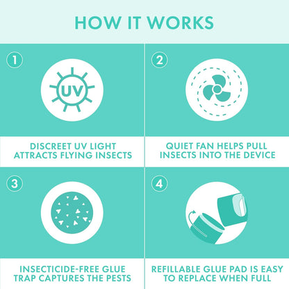 STEM Flying Insect Fan Trap for Indoor Bug Control, Attracts Mosquitoes, Fruit Flies, and House Flies, Plug-in Fan with UV Light, Starter Kit Includes 1 Device and 5 Glue Traps