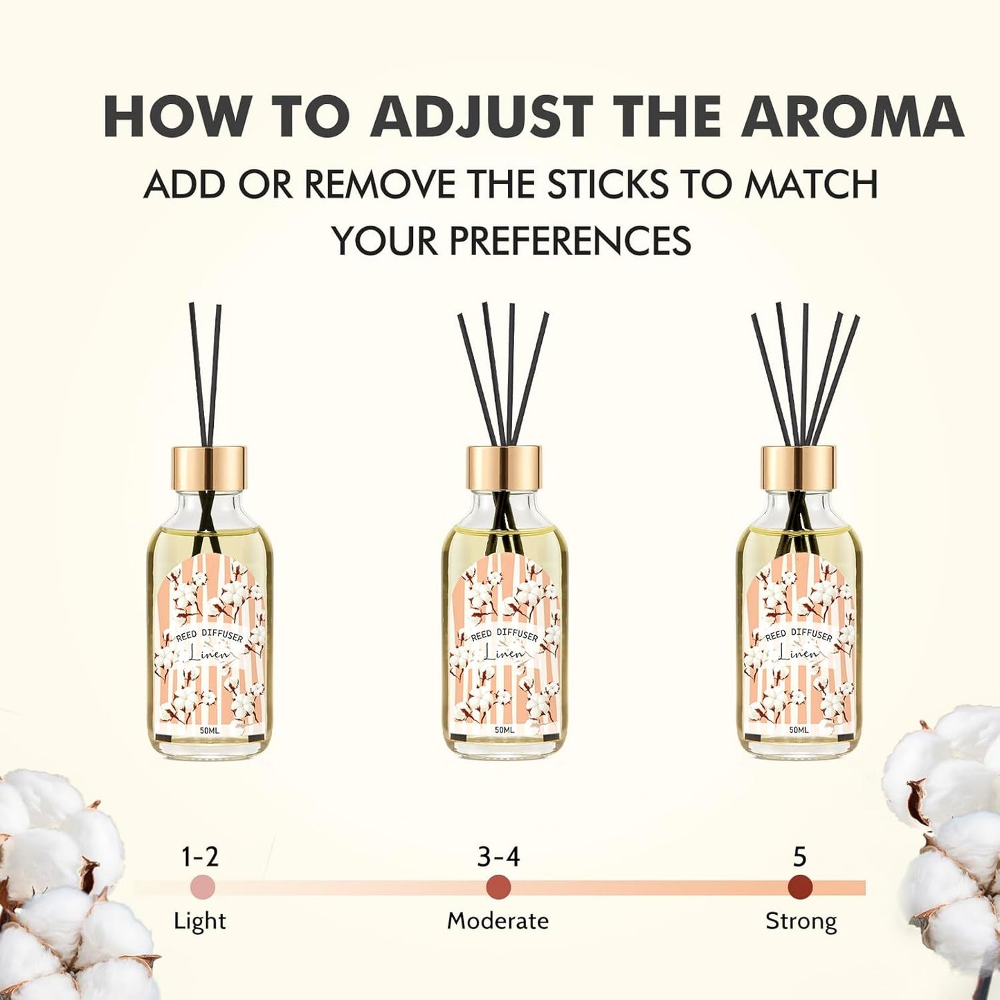Reed Diffuser Set of 3 Pack, Linen Vanilla Citrus Scented Oil Diffuser with 15 Sticks, Reed Diffusers for Home, Bathroom Air Freshener, 1.7 Fl.oz Each, Total 5.1 Oz