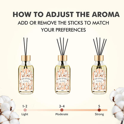 Reed Diffuser Set of 3 Pack, Linen Vanilla Citrus Scented Oil Diffuser with 15 Sticks, Reed Diffusers for Home, Bathroom Air Freshener, 1.7 Fl.oz Each, Total 5.1 Oz