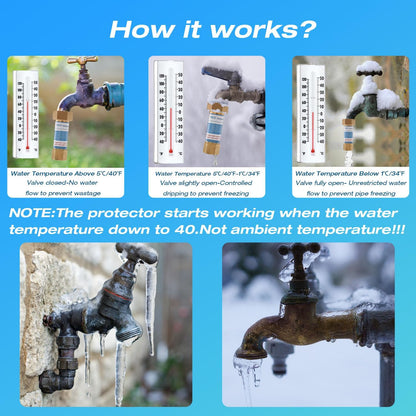 H&G lifestyles Outdoor Faucet Freeze Protection, Heavy Duty Brass Spigot | Replacement Faucet Covers for Winter, Freeze Proof Protector, Easy to Install, Saves Water