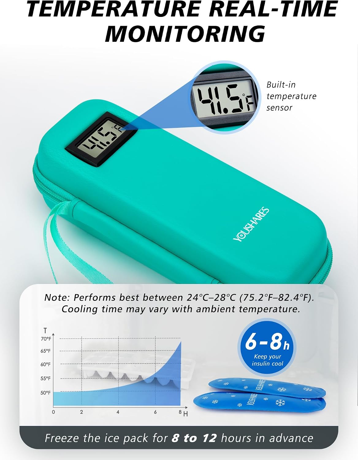 YOUSHARES Insulin Cooler Travel Case with Temperature Display - Refrigerated Medicine Cooling Bag with 2 TSA Approved Ice Pack, Medication Pen Diabetic Supplies Organizer for Trip and Daily