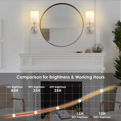 Battery Operated Wall Sconces Set of Two,Wireless Rechargeable Wall Light With Remote Control, Dimmable, Amber Light/Warm White/Natural White/Daylight/RGB, Timer,for Living Room,Bedroom,Entryway,Gold