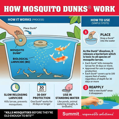 Summit...Responsible Solutions Mosquito Dunk Chunks Kills Mosquito Larvae in All Types of Standing Water