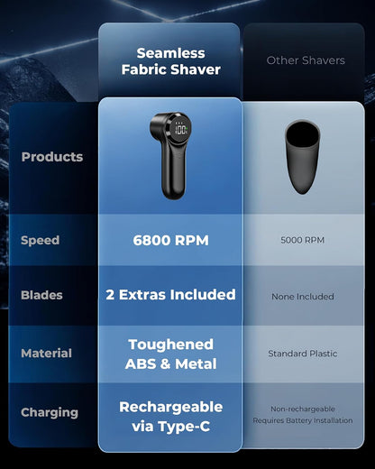 FrSara Fabric Shaver, Rechargeable Lint Remover, 3-Speed Electic Lint Shaver, 6-Blade Sweater Shavers to Remove Pilling, Battery Powered with LED Display for Furniture,Clothes, Upholstery, Black