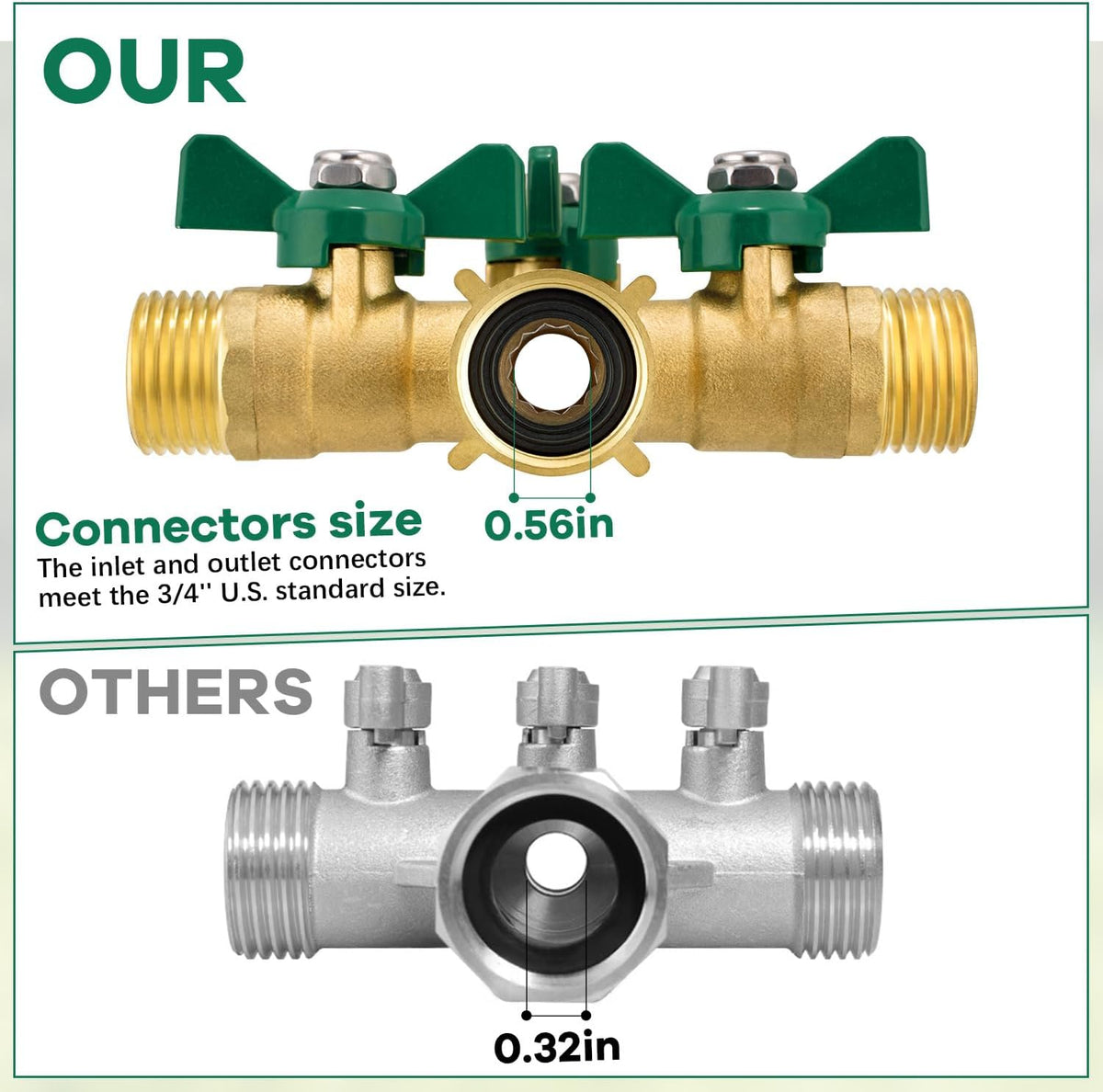 Garden Hose Splitter 2 Way, Heavy Duty Brass Hose Splitter, 3/4" GHT Hose Y Splitter with Shutoff, Full Flow Outdoor Faucet Splitter, Water Hose Y Valve Tap Adapter