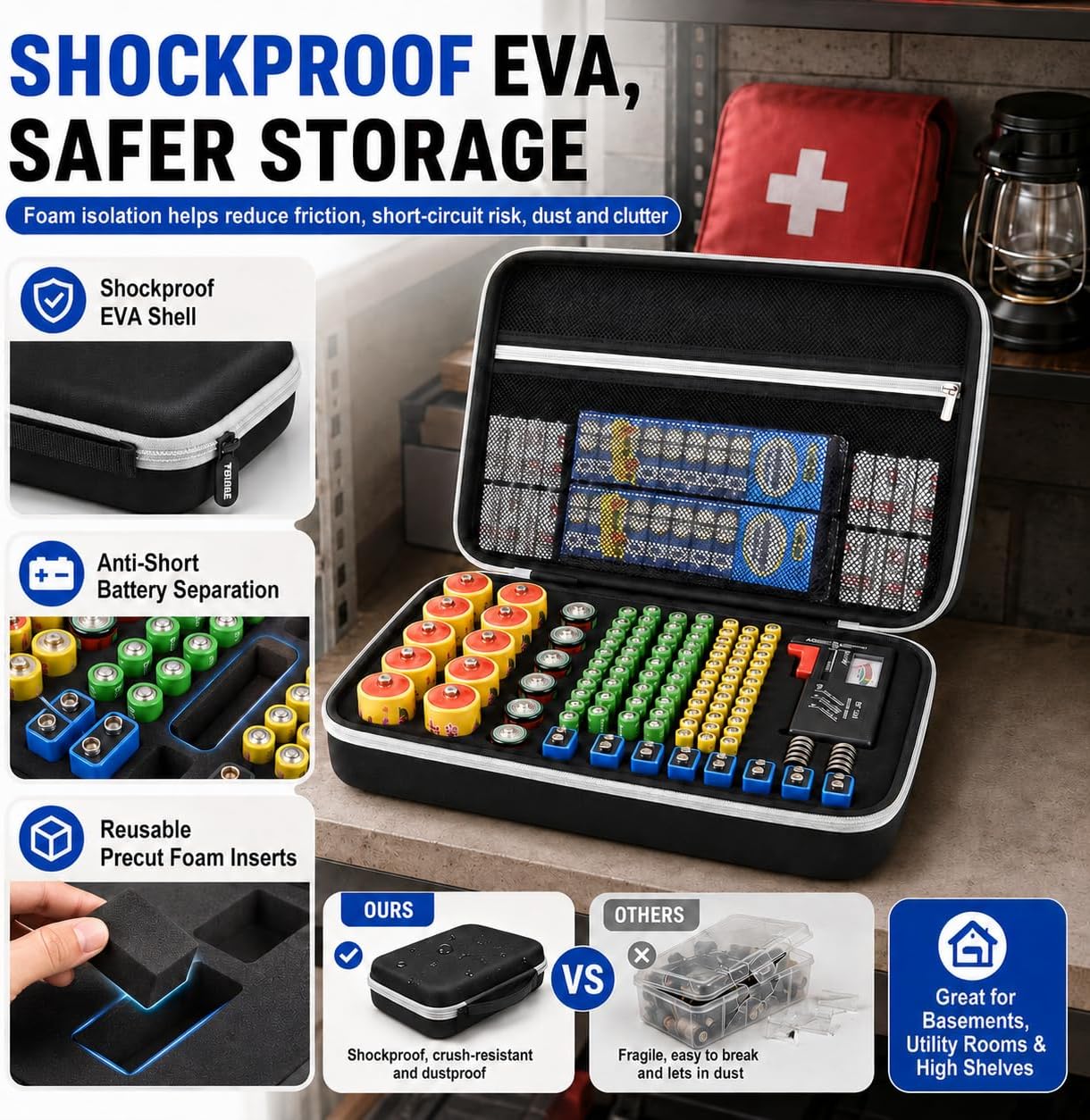 PAIYULE Battery Organizer Storage Box with Tester, Shockproof EVA 220+ AA AAA C D 9V Capacity Emergency Power Solution, Unique 8 D-Cell Home Kitchen Garage Organization