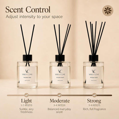 Reed Diffuser Set 3 Pack Premium Reed Diffusers Amber, Cedar & Moss Scents Long Lasting Home Fragrance Gift Set for Bathroom, Office & Home