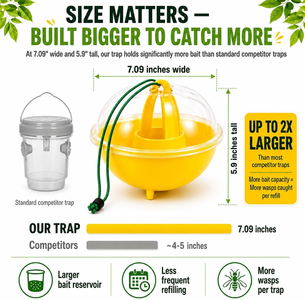 Wasp Trap Outdoor Hanging 3 Pack – Reusable Yellow Jacket & Hornet Catcher, No-Escape Funnel Design, Chemical-Free for Patio Garden BBQ Yard