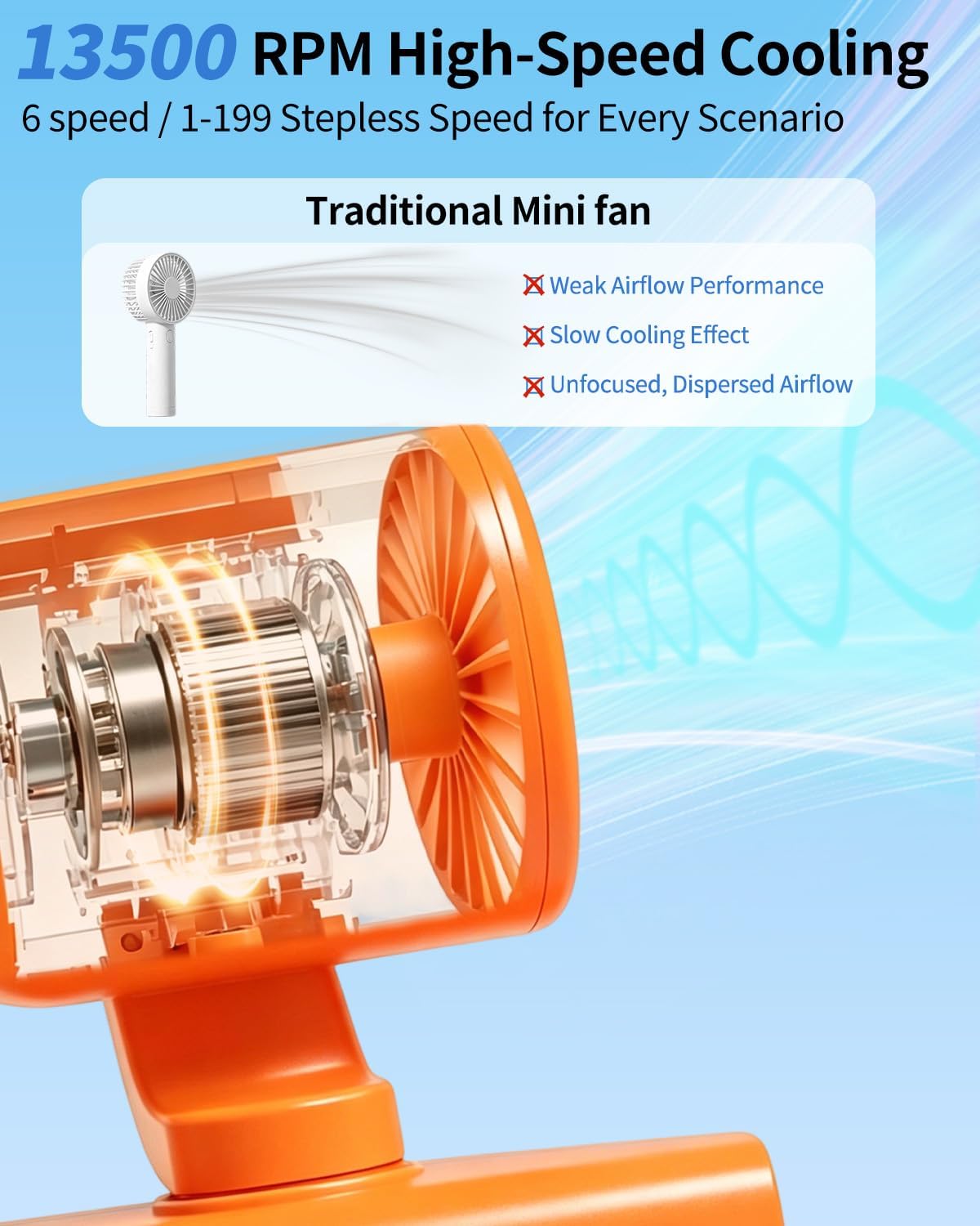 Mini Clip On Fan Portable, Mini Portable Fan with 6 Speeds LED Display, USB-C Rechargeable Small Clip Fan for Outdoor Clips Stroller, Bike, Umbrella Desk, Visor Hat, Sports (White)