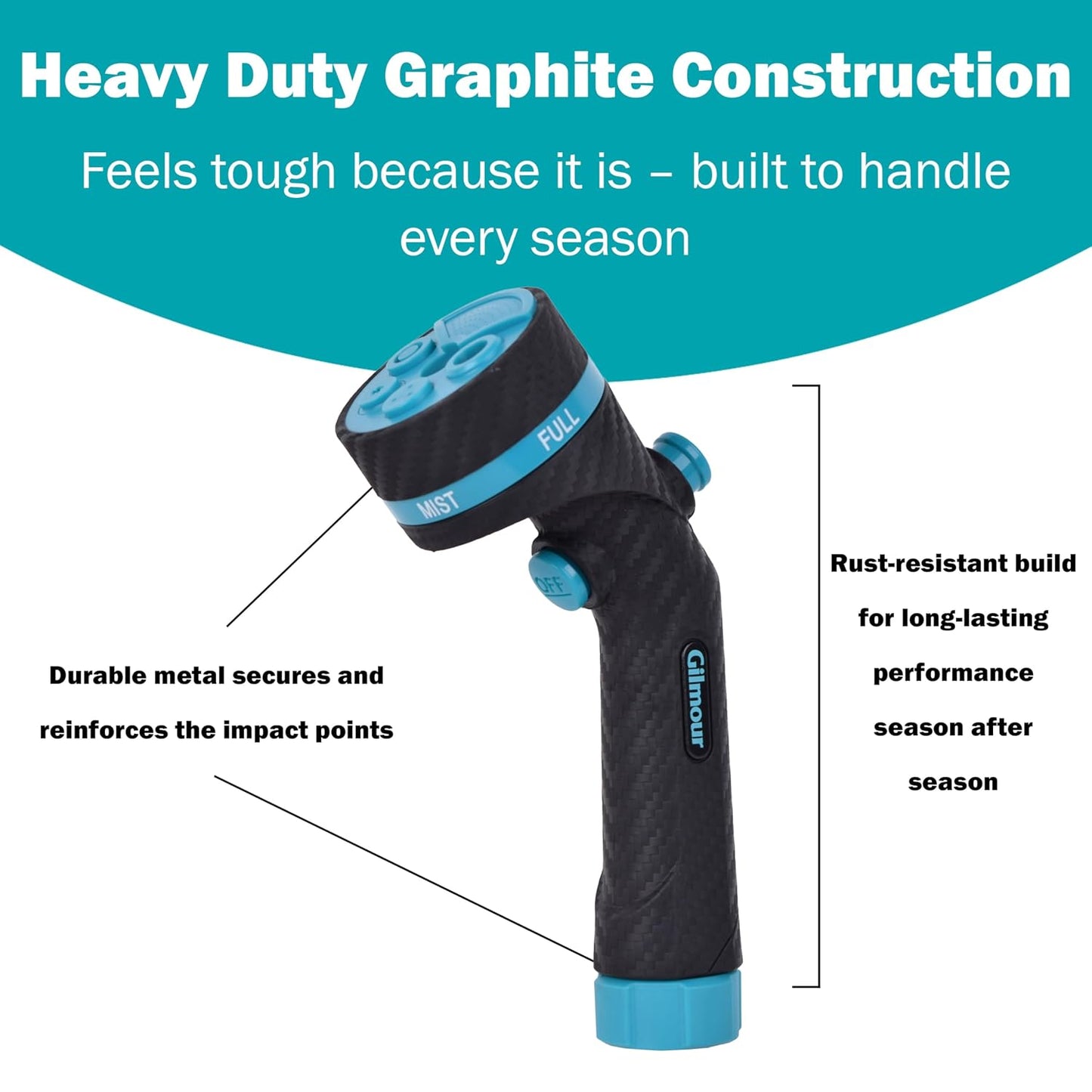 Gilmour Heavy Duty Garden Hose Nozzle, Swivel Connect, 5 Spray Patterns, Ergonomic Grip, Flow Control, Trigger Lock, Button Control