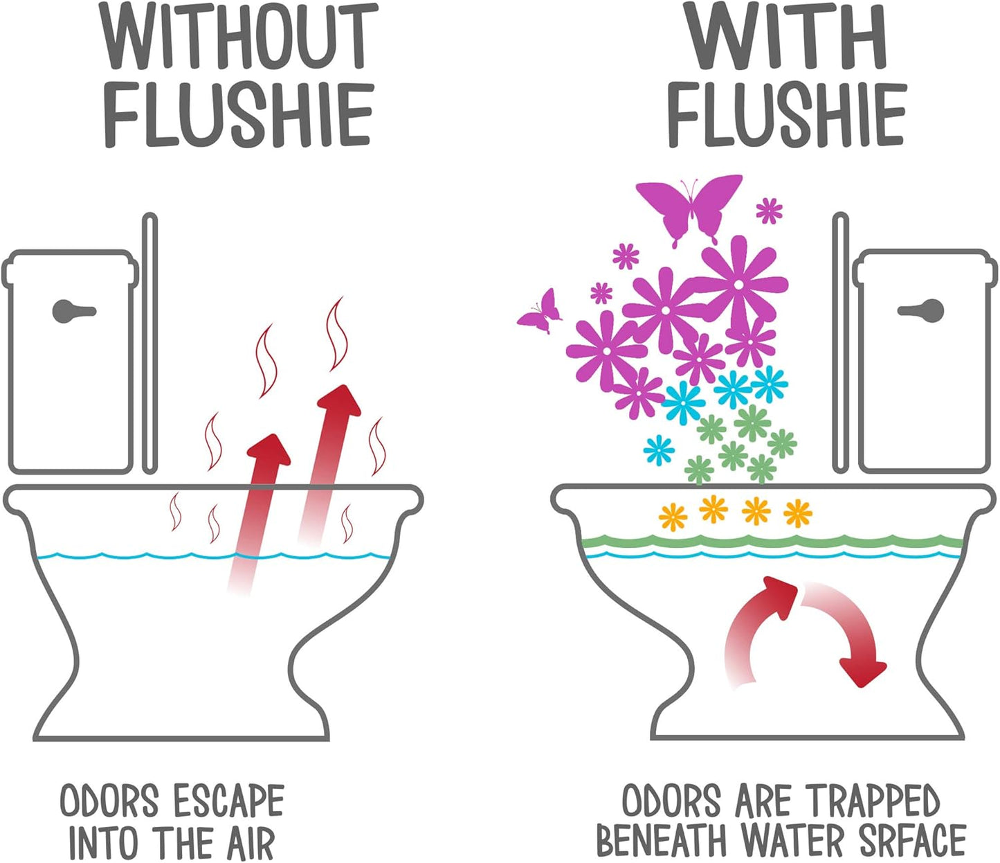 Flushie Pre-Toilet Spray Travel Size Toiletries Bathroom Spray for Toilet Deodorizer Traveling Essentials - Poop Odor Eliminator (Linen, 1oz 3pack)