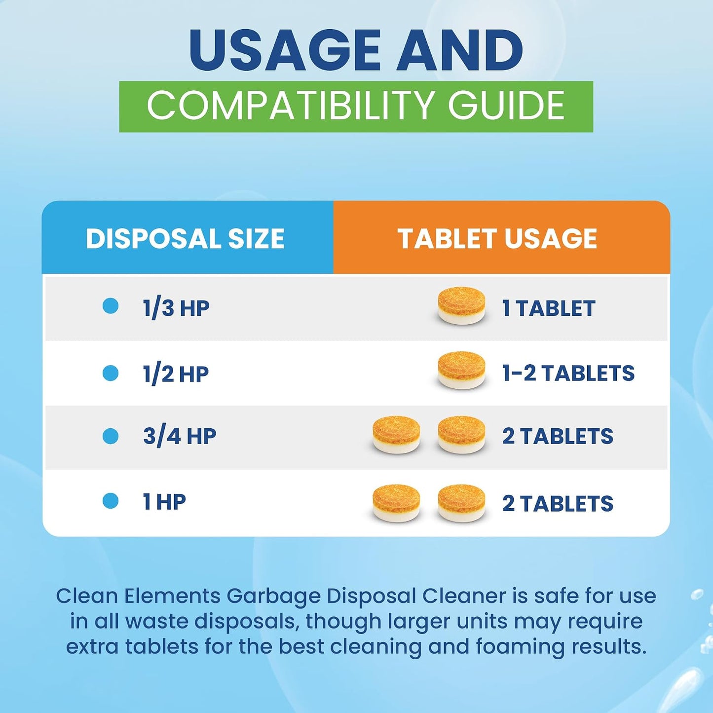 Garbage Disposal Cleaner Deodorizer Tablets – 24 Pack XL Foaming Citrus Cleaning Tablet - Sink Drain Disposer Garburator Freshener Odor Eliminator Grease Remover Septic Safe - 1 Year Supply