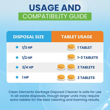 Garbage Disposal Cleaner Deodorizer Tablets – 24 Pack XL Foaming Citrus Cleaning Tablet - Sink Drain Disposer Garburator Freshener Odor Eliminator Grease Remover Septic Safe - 1 Year Supply