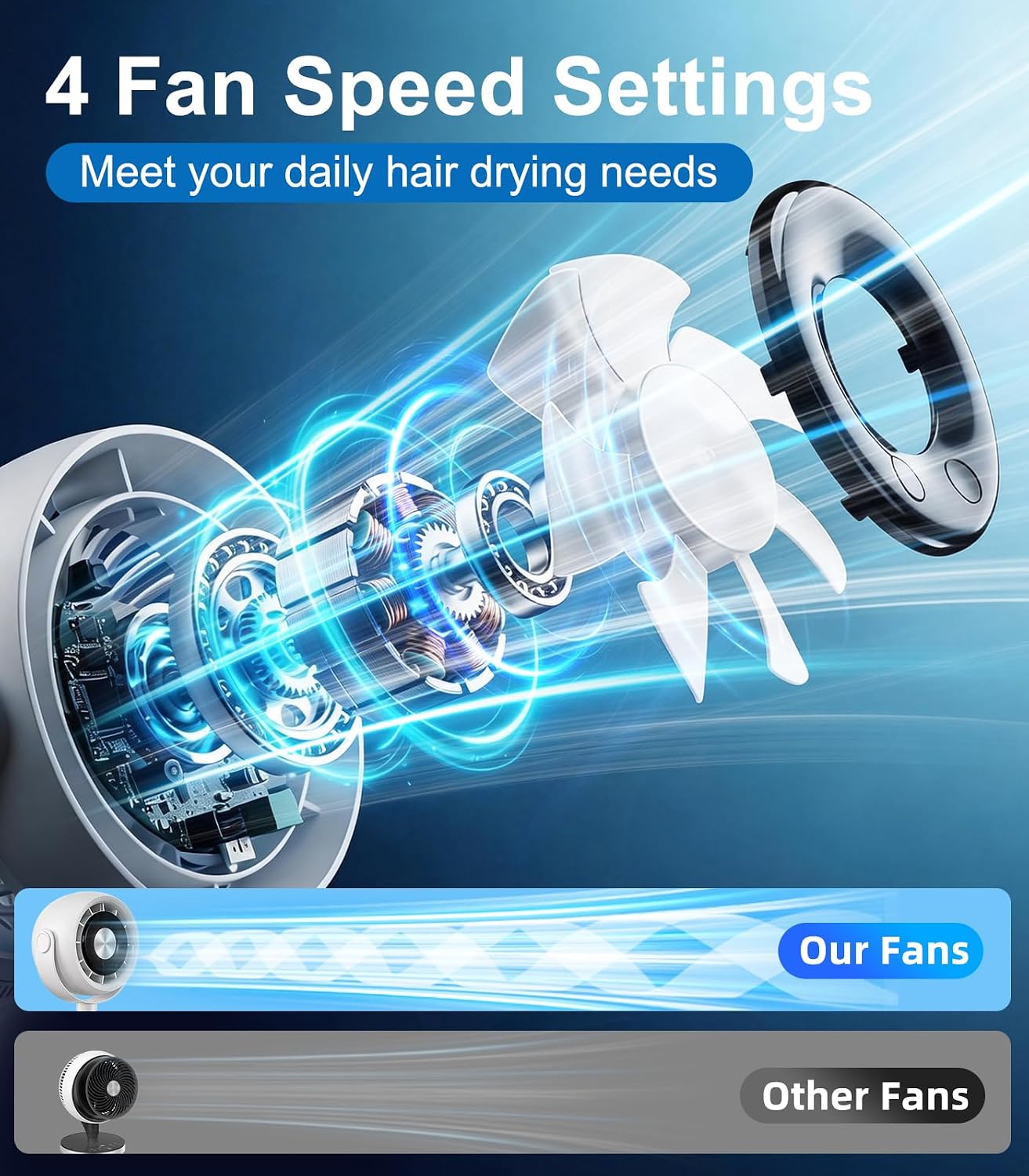 Rechargeable Clip on Fan for Bed with 4000mAh Battery, 4-Speed Quiet With Night Light,360° Rotate,Detachable Small Clip Fan Dorm Fan Student Bed Desk Bike Crib Treadmill Camping Traveling