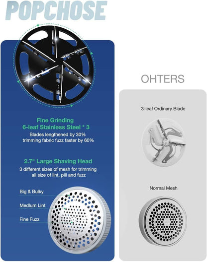 POPCHOSE Fabric Shaver, Lint Remover for Clothes, Lint Shaver with 6-Leaf Blades & 2 Speed, 2000mAh Rechargeable, Sweater Shavers to Remove Pilling, Electric Lint Remover for Couch, Furniture, Fuzz