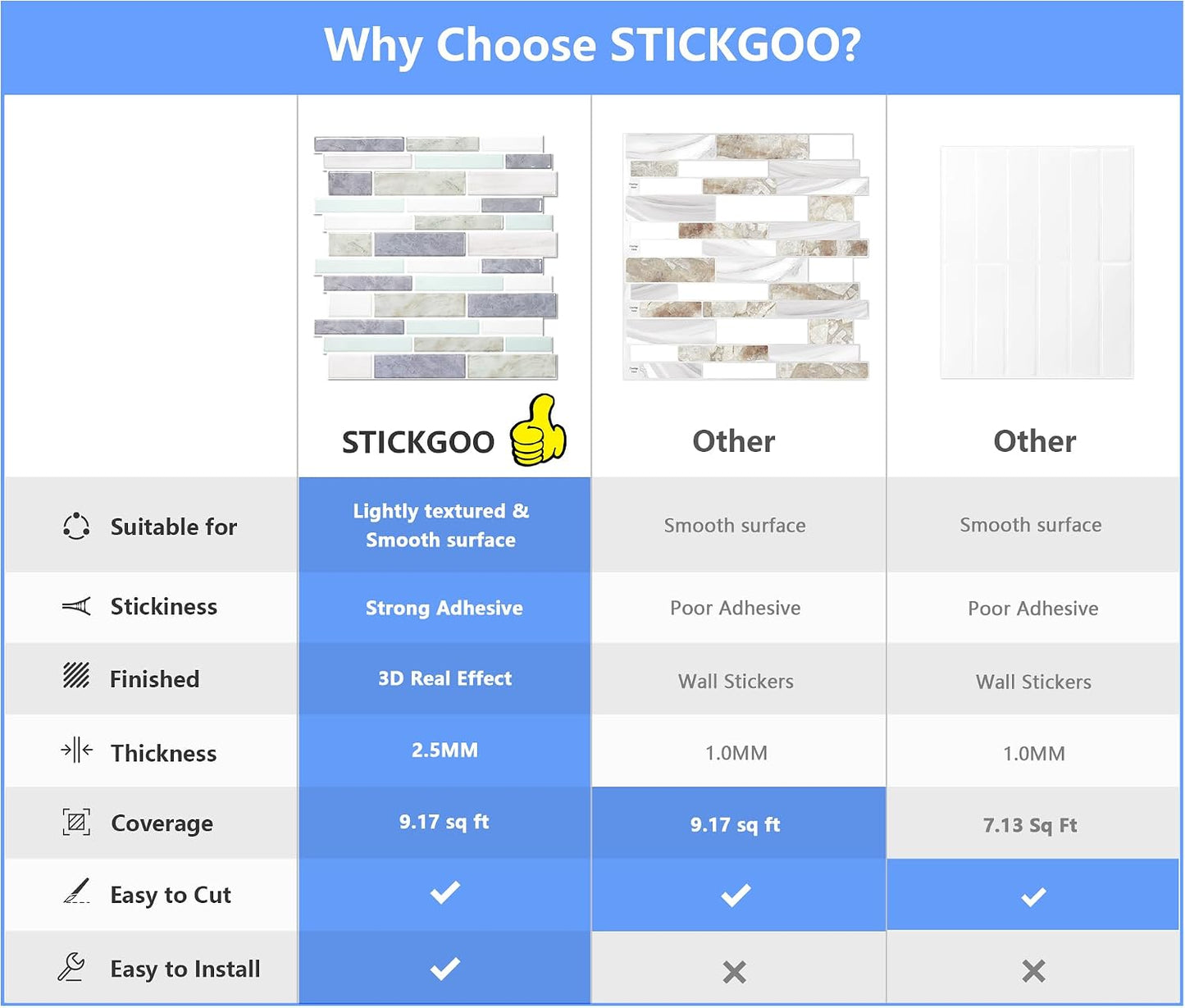 STICKGOO Thicker Design Peel and Stick Tile Backsplash, 12”×12” Stick on Backsplash for Kitchen, Self Adhesive Tile Stickers for Kitchen Backsplash and Bathroom(10 Sheets, Vintage Stone)