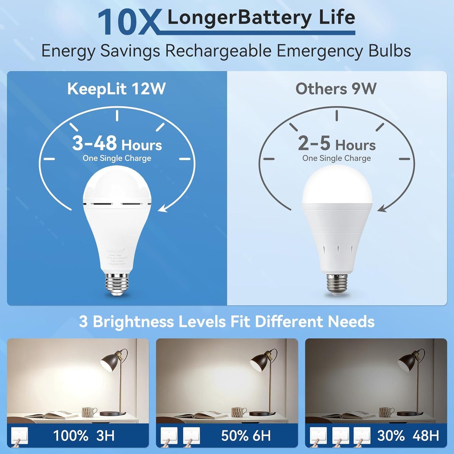 BoRccdit A21 6PK Emergency-Rechargeable-Light-Bulb, Keep Lighting During Power Outage, 12W 6500K LED 65W Equivalent Light Bulbs, 1200 mAh Battery Backup Light Bulbs for Home Power Failure