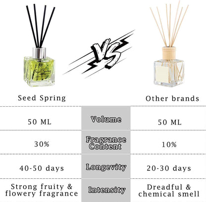 Reed Diffuser Set with Sticks Lavender Aromatherapy Oil Scent Diffuser for Home Office Bathroom Decoration Perfume and Gifts 50ml/1.7 oz