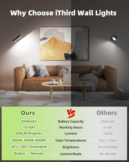iThird Rechargeable Battery Operated Wall Sconce Set of 2: Wireless Black Wall Lights Battery Powered Magnetic 360° Rotation Cordless Scone Adhesive LED Wall Mount Lamp for Bedroom Reading Picture RV