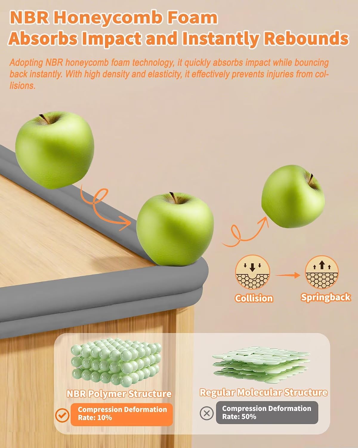 16.4FT L-Shape Baby Corner Protector Guards, Pre-Taped, 0.47''Thick | Edge Safety Bumpers for Furniture & Sharp Table Corners, with 10 Corners, Waterproof Soft Foam Adhesive Guard Cushion, White