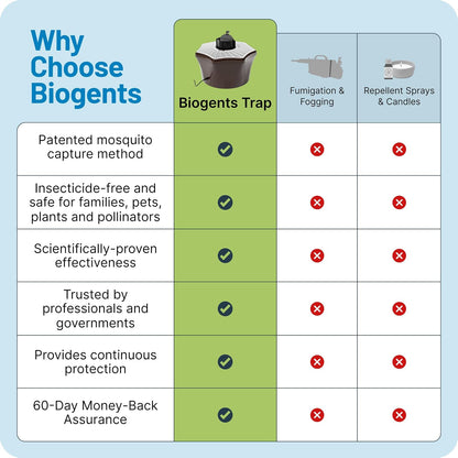 Biogents Mosquitaire Outdoor Mosquito Trap with CO₂ Booster & Sweetscent Lure | Eco-Friendly, Pesticide-Free, Pet-Safe Repellent Alternative | Electric Catcher for Comprehensive Mosquito Control