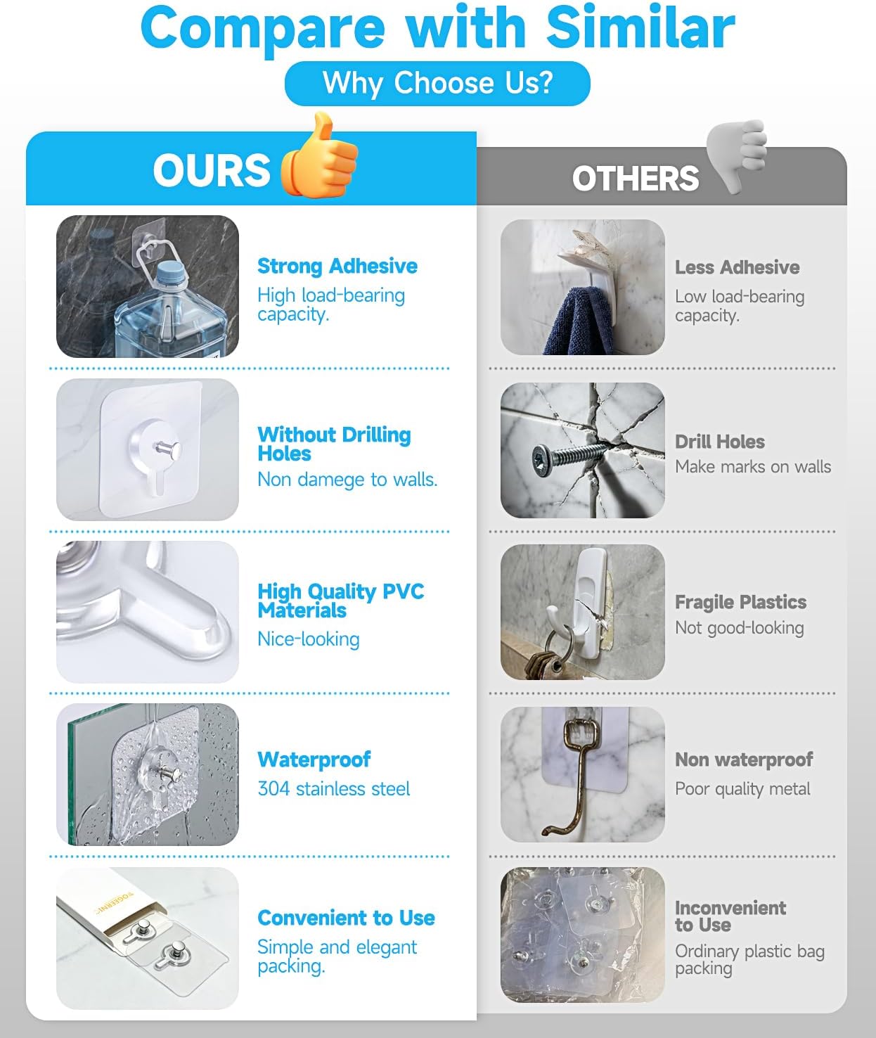 Adhesive Hooks for Wall(13lb Max), Wall Hangers Without Nails for Photos Frames, Utility Waterproof and Oil Resistant Self Adhesive Hooks for Kitchen, Bathroom, Home and Office -10 Pack