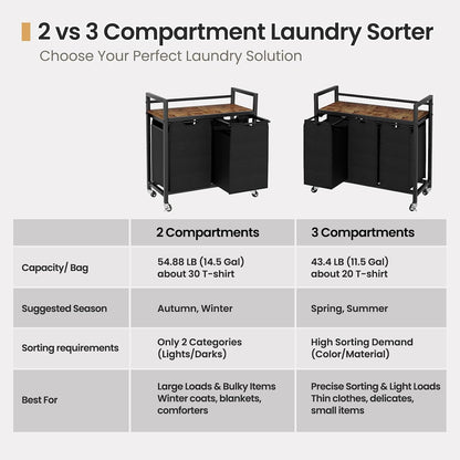 SwaaVee Laundry Sorter, Laundry Hamper 3 Section, 3×11.4Gal, Metal Frame Rolling Laundry Basket with Wooden Top Shelf, Pull out and Removable Laundry Bags, 3 Bags-Gray